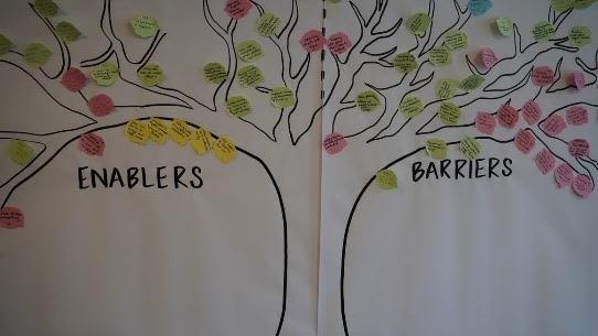 Drawing representing enablers and barriers in Social Prescribing
